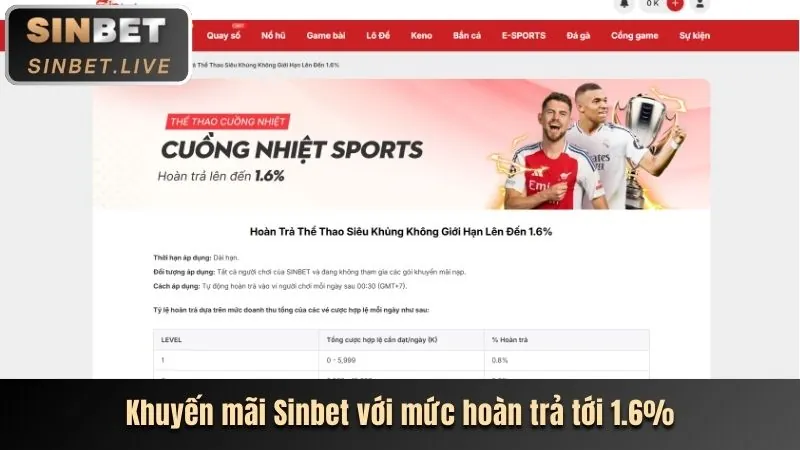 Khuyến mãi mới betvisa chính thức